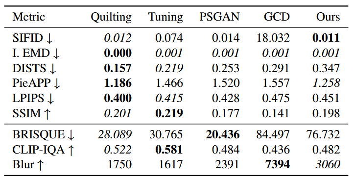 Metrics computed for the images in the comparison grid.